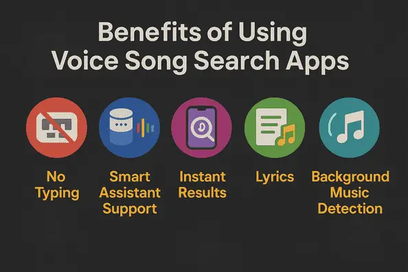 voice song Search App Benefits