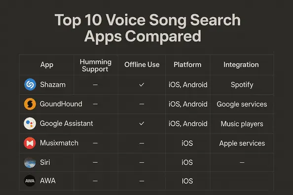 Top voice Song Search Apps